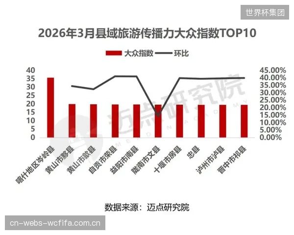 预见2026年后体育旅游主战场:决战在县域,拥有独特文化和自然禀赋的小城将迎来爆发 预见2026年后体育旅游主战场:决战在县域,拥有独特文化和自然禀赋的小城将迎来爆发